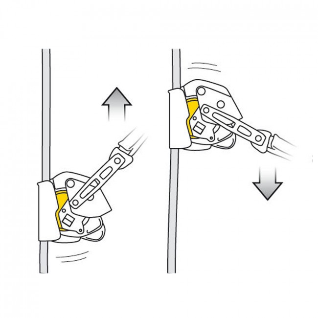 Petzl Munkavédelem ASAP LOCK Mobil Zuhanásgátló