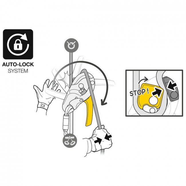 Petzl Munkavédelem I'D S Önfékezőeszköz Sárga