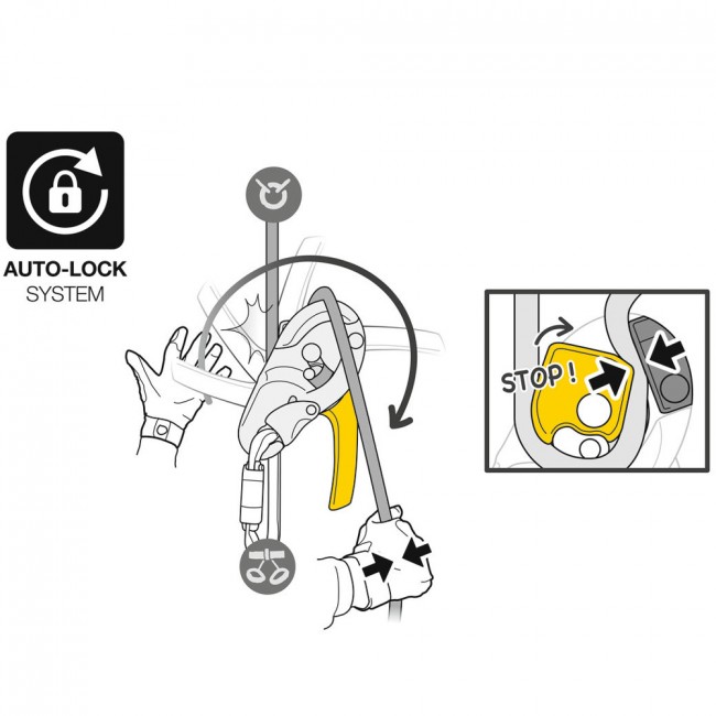 Petzl Munkavédelem RIG Önfékező Ereszkedő